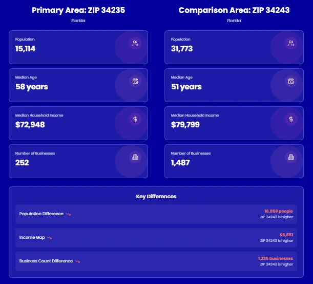 Vista previa del análisis de mercado ZIP IQ
